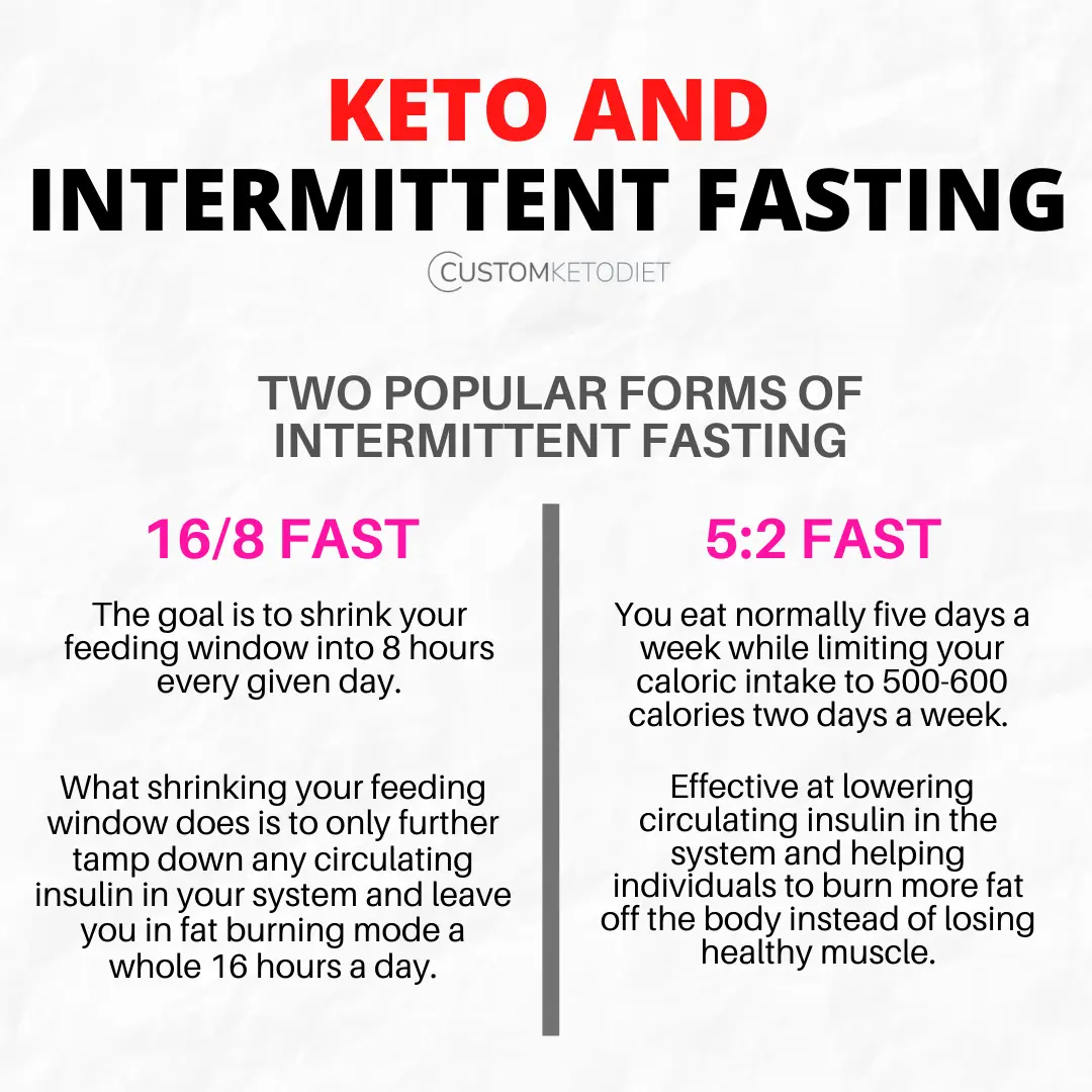 How To Speed Up Ketosis? Achieve Ketosis With Intermittent ...