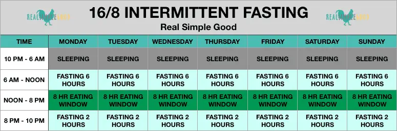 I Tried Intermittent Fasting