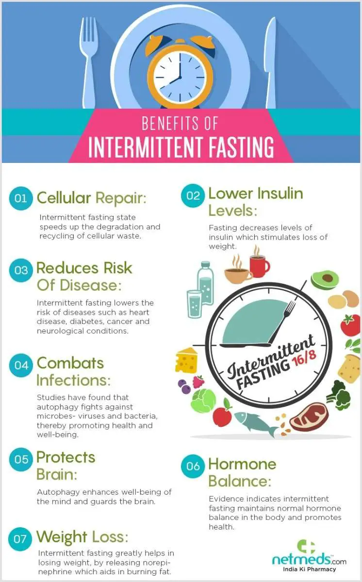 Incredible Benefits Of Intermittent Fasting You Should Know