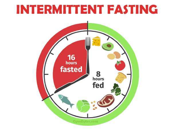 Intermittent Fasting 101: Benefits, Risks, Results & Schedule