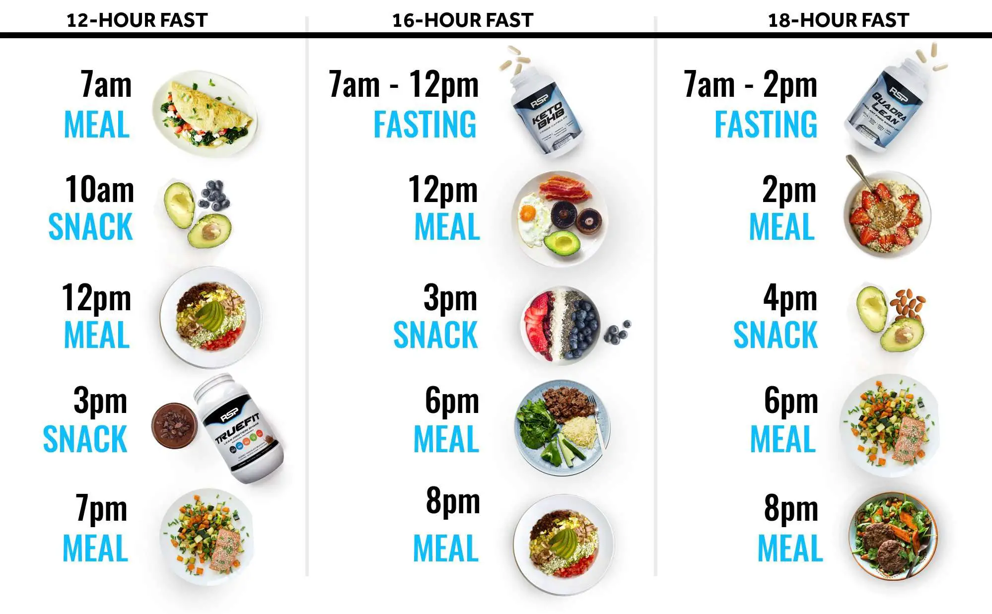 Intermittent Fasting 101  RSP Nutrition