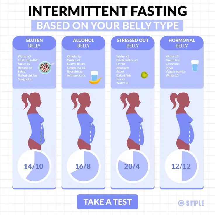 intermittent fasting 16/8 in 2021