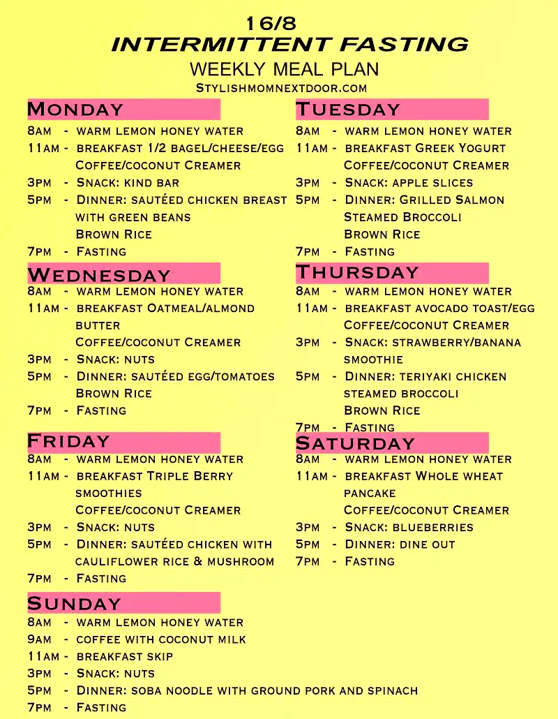 Intermittent Fasting 16/8 sample schedule meal plan