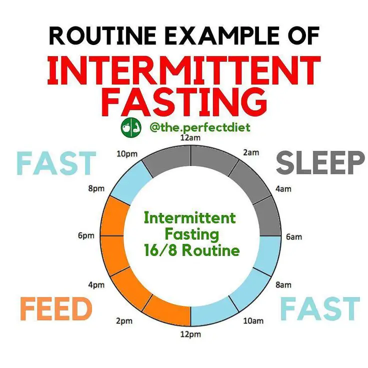 Intermittent fasting and antidepressants