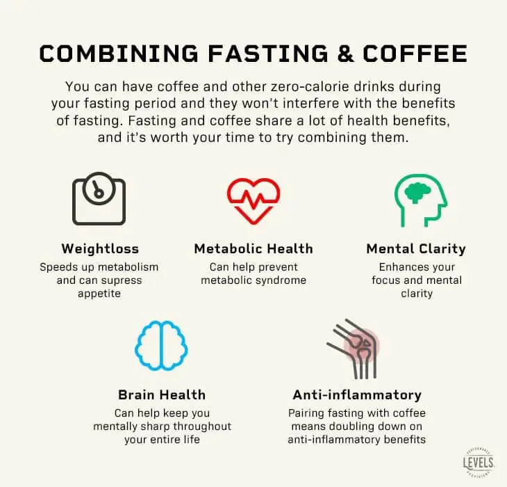 Intermittent Fasting and Coffee: Does Coffee Break a Fast ...