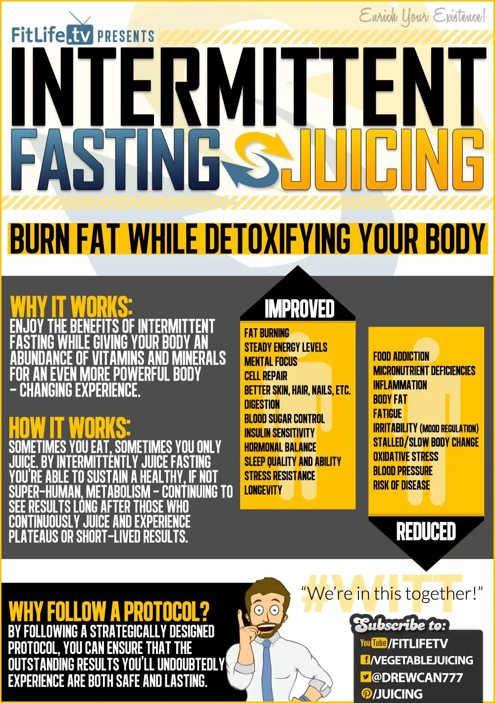 Intermittent Fasting Benefits and Juicing  Burn Fat While Detoxifying ...