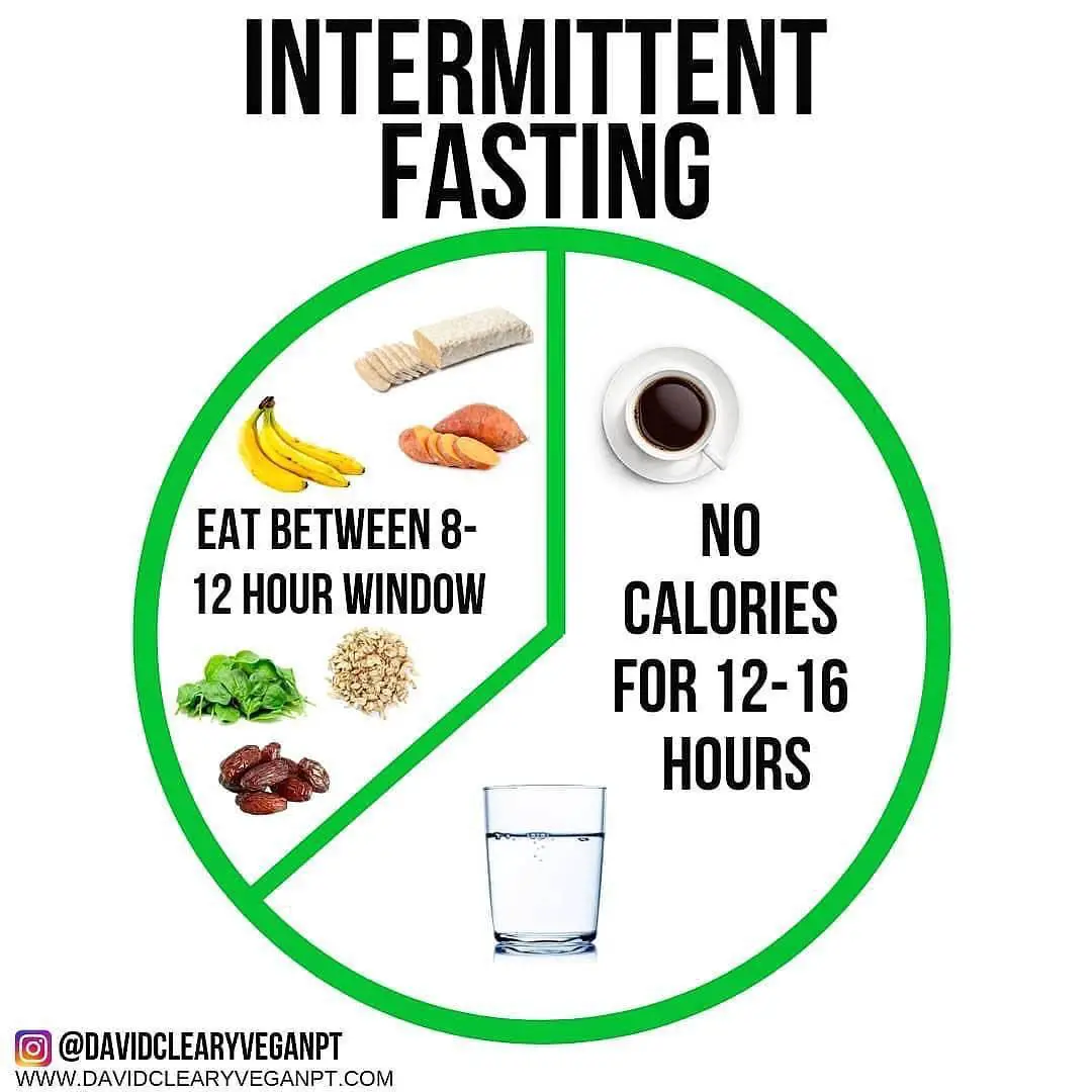 Intermittent fasting by @davidclearyveganpt Let me know if you