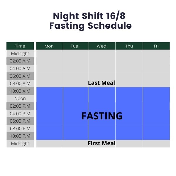 Intermittent Fasting For Night Shift Workers