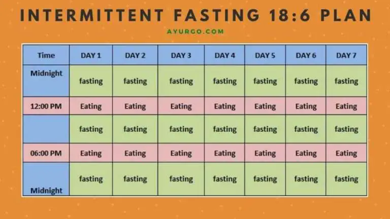 Intermittent Fasting Guide for Beginners to Pro in 2021