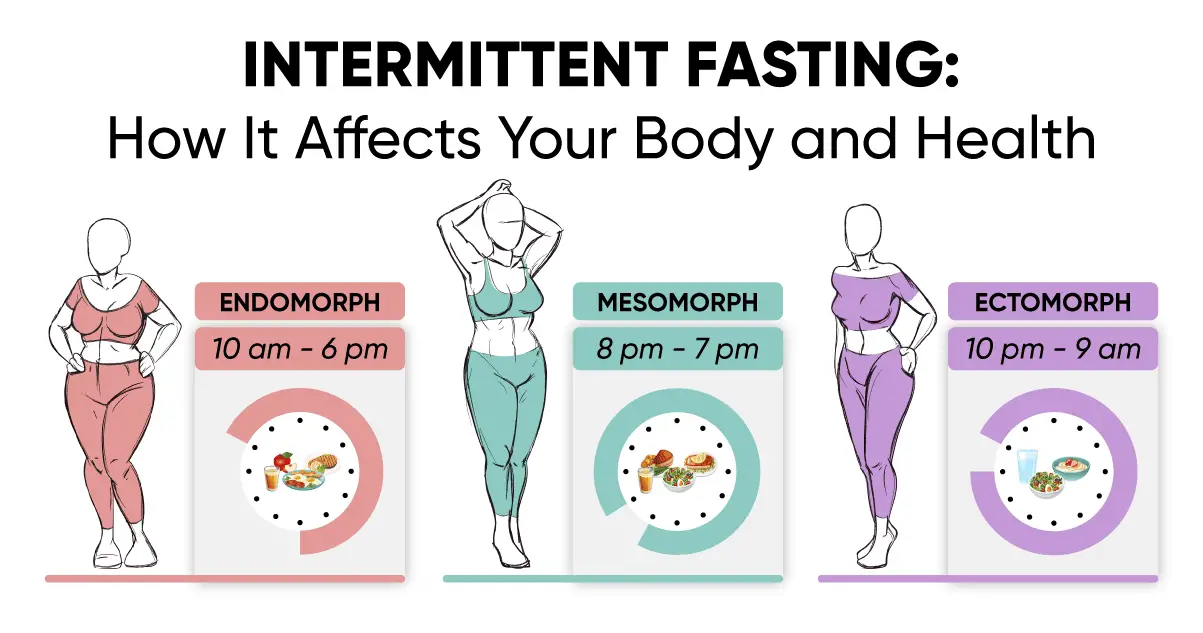 Intermittent fasting: How It Affects Your Body and Health