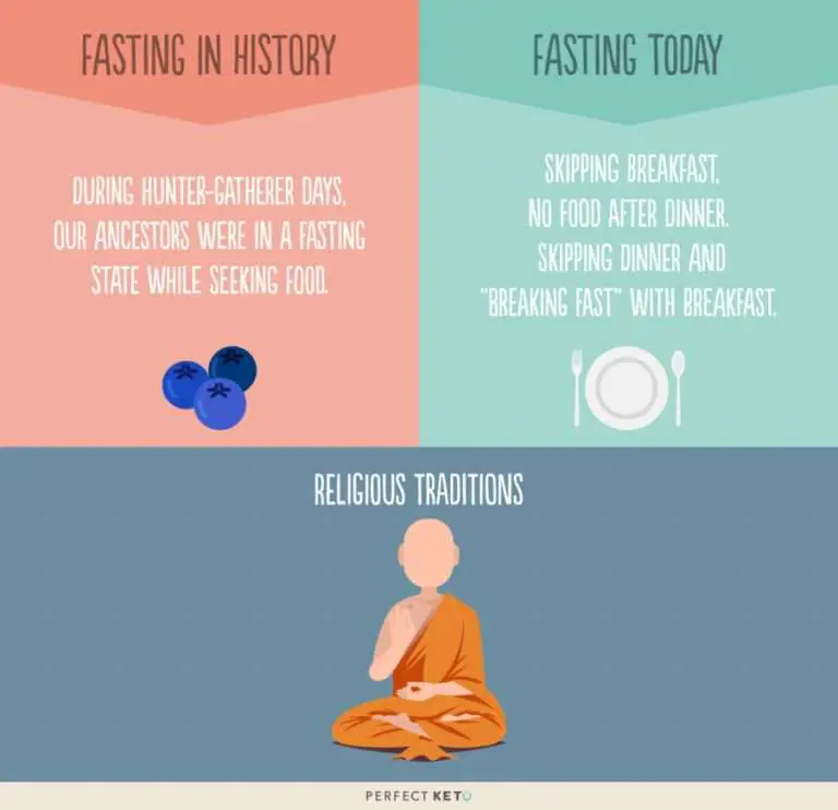 Intermittent Fasting: How to Reset in The New Year