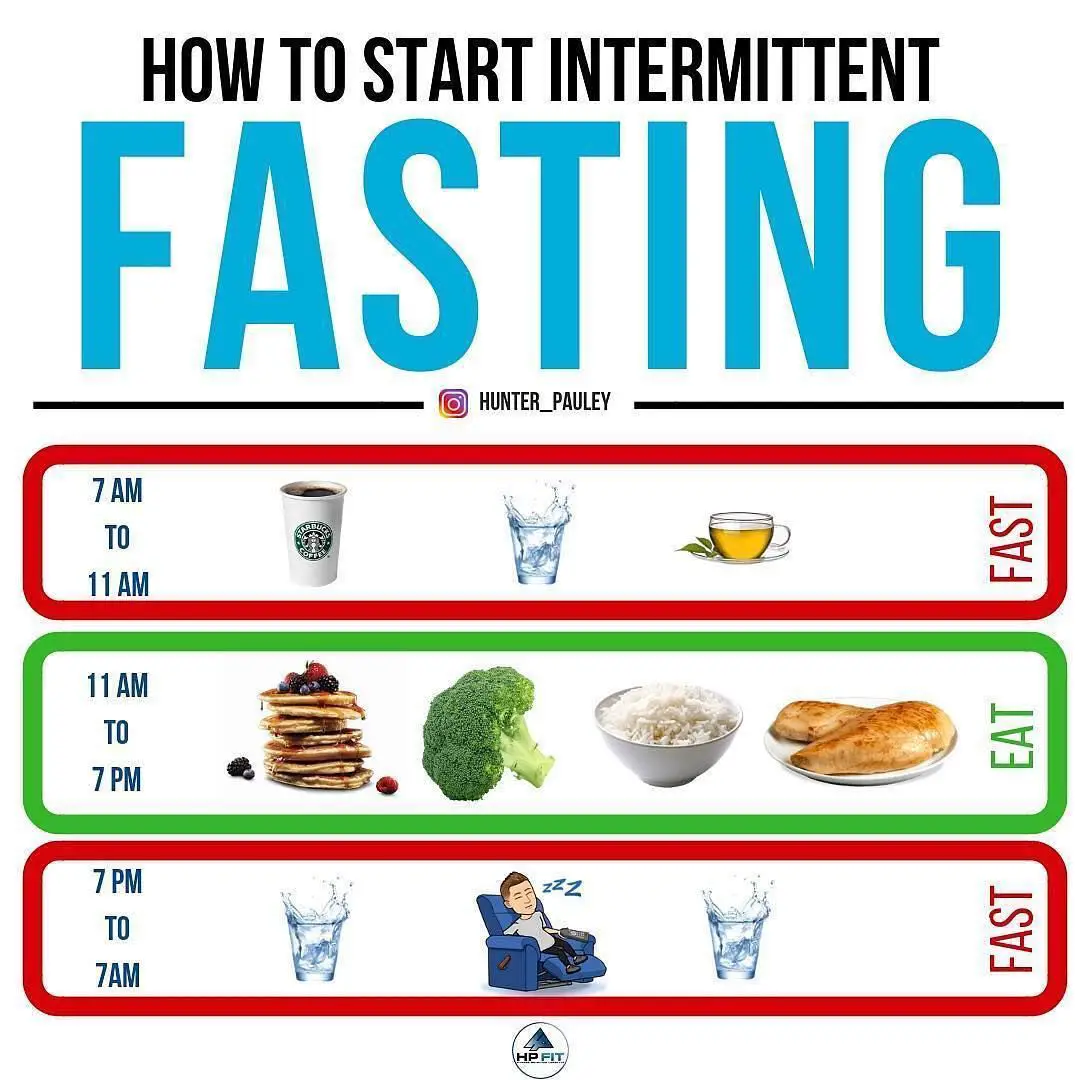 Intermittent Fasting How To