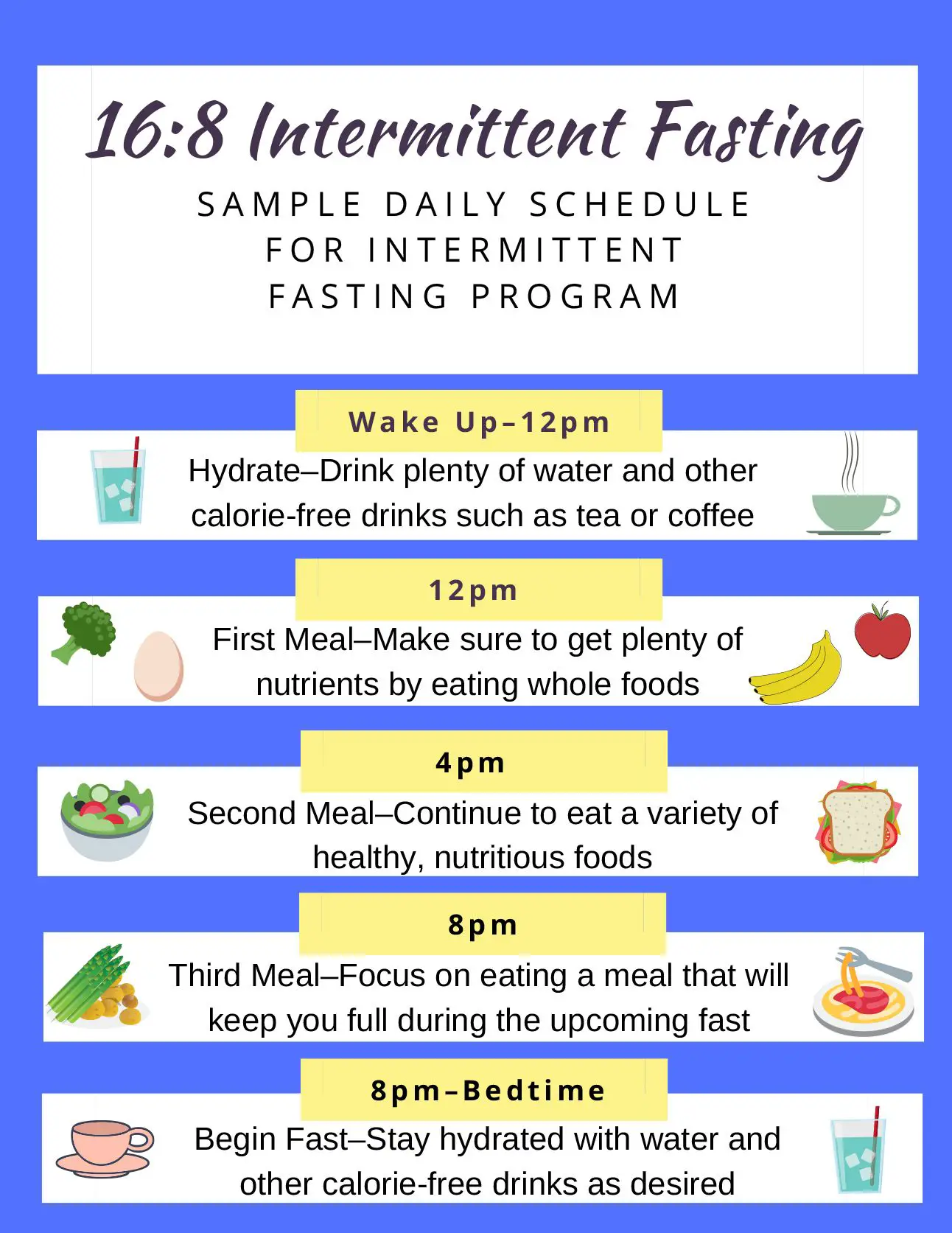 Intermittent Fasting in 2020