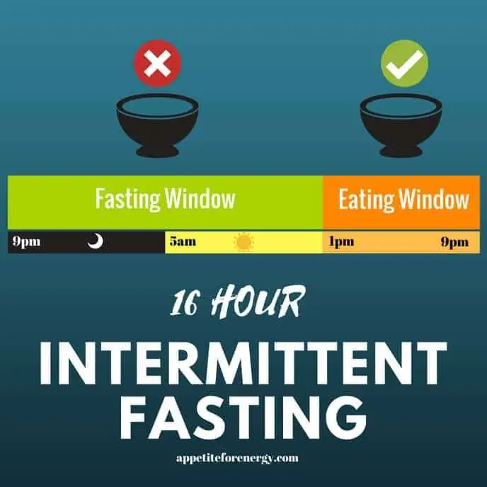 Intermittent Fasting Infographic showing the 8 hour eating ...