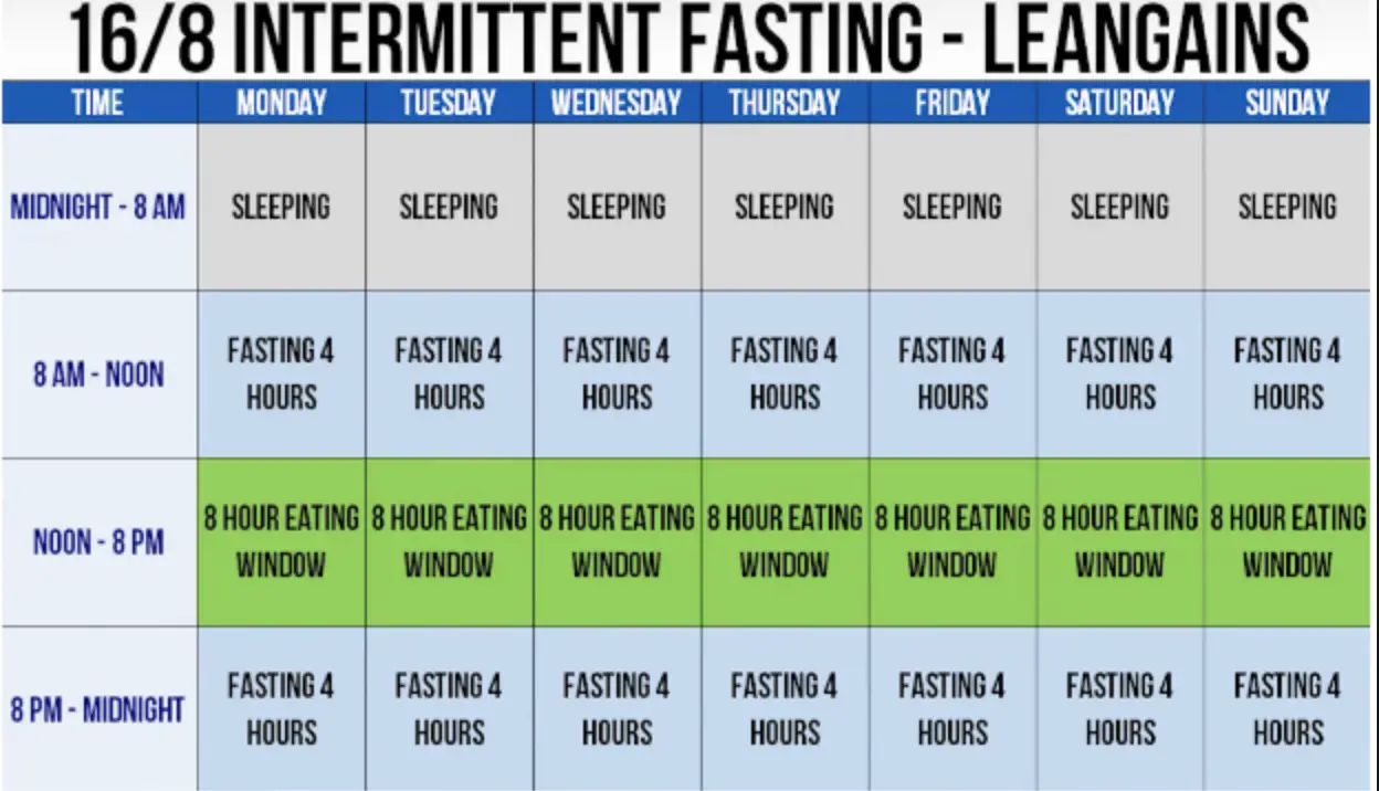 Intermittent fasting is the best way to lose weight and prevent ...