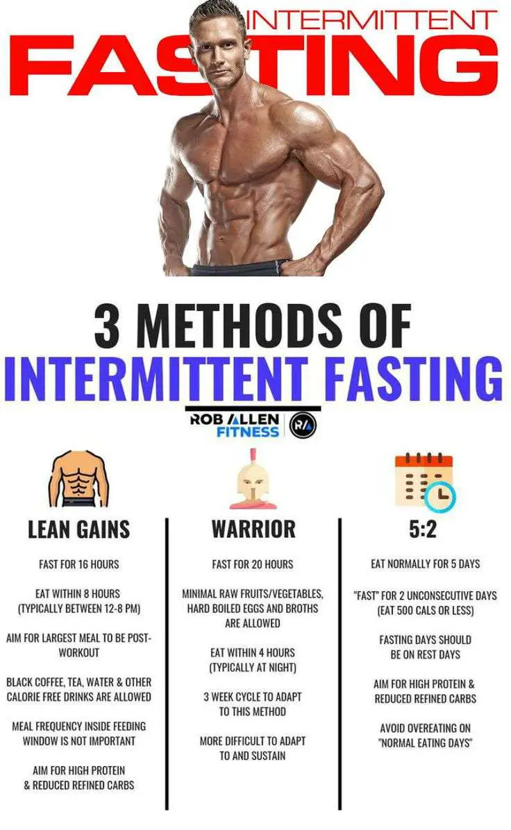 Intermittent Fasting Lose Weight and Improve Dieting wont ...