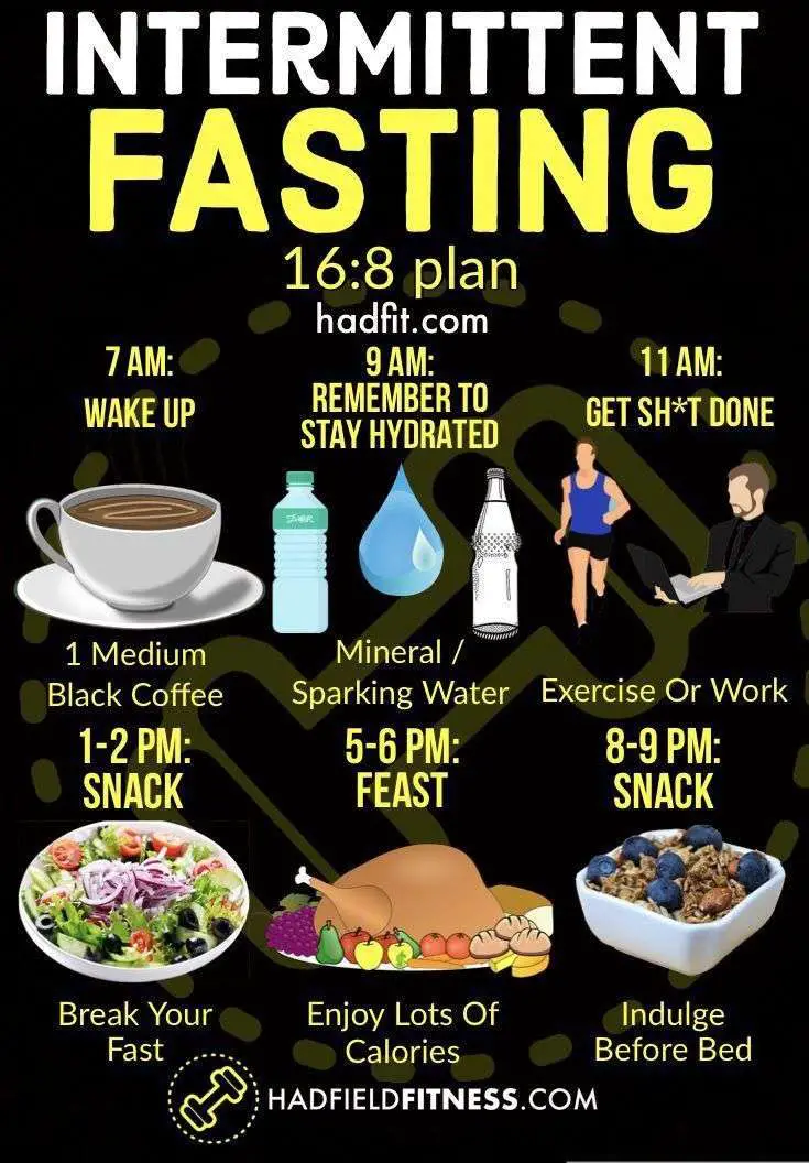 Intermittent Fasting Meal Plan 18/6 : #16Hour #7Day #fasting #how to do ...
