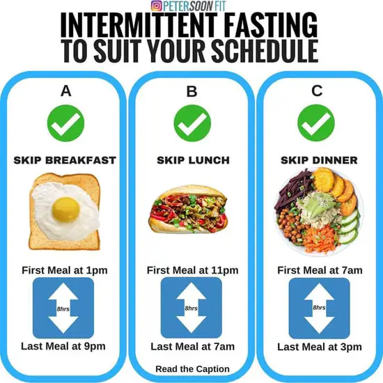 Intermittent Fasting on the Keto Diet