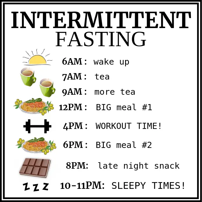 Intermittent Fasting Plan Template