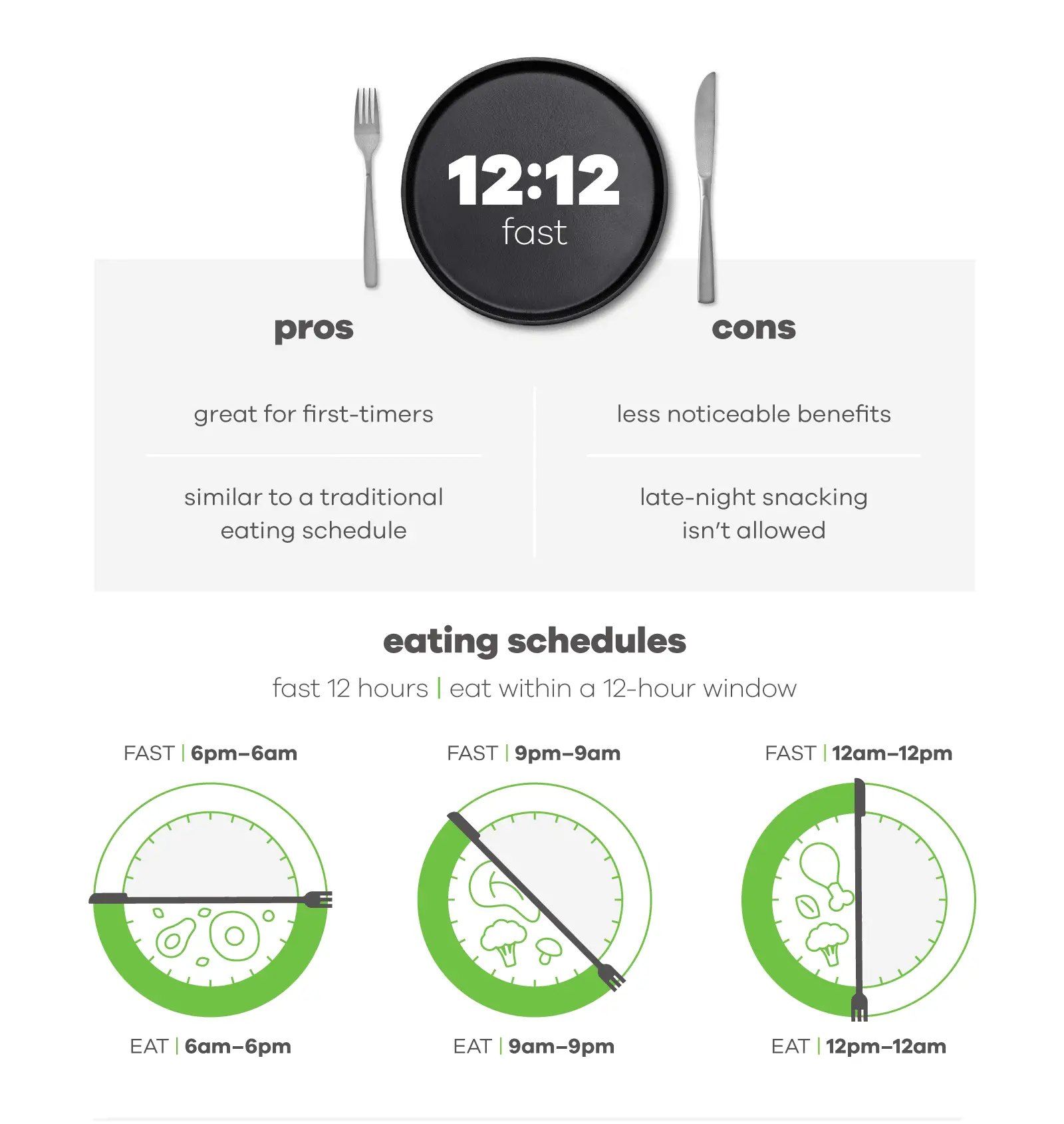 Intermittent Fasting Plans &  Their Benefits
