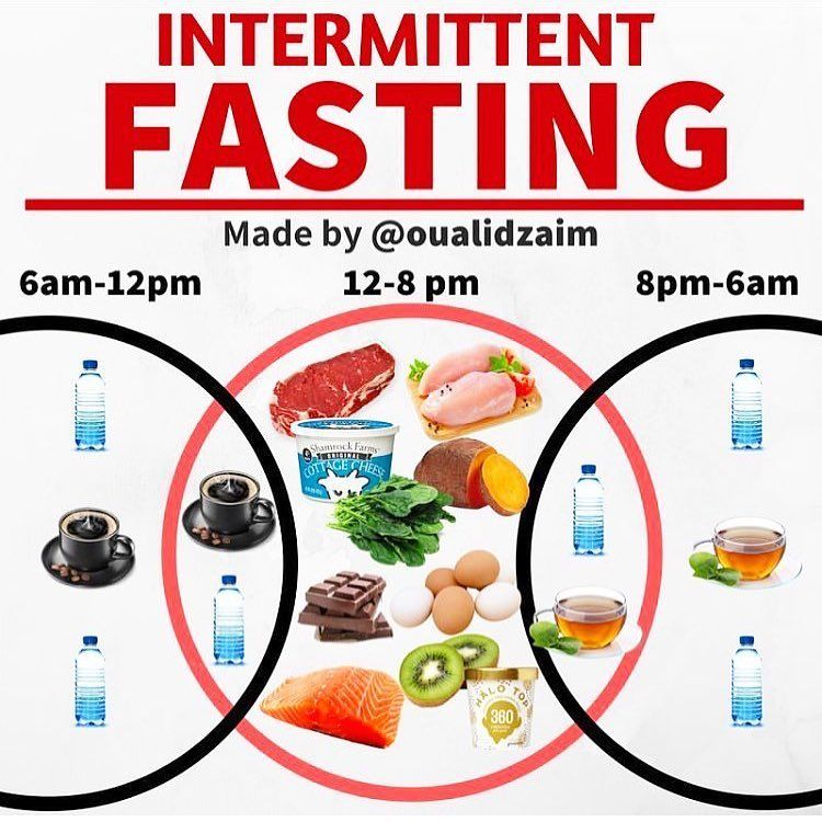Intermittent Fasting Rules For Weight Loss