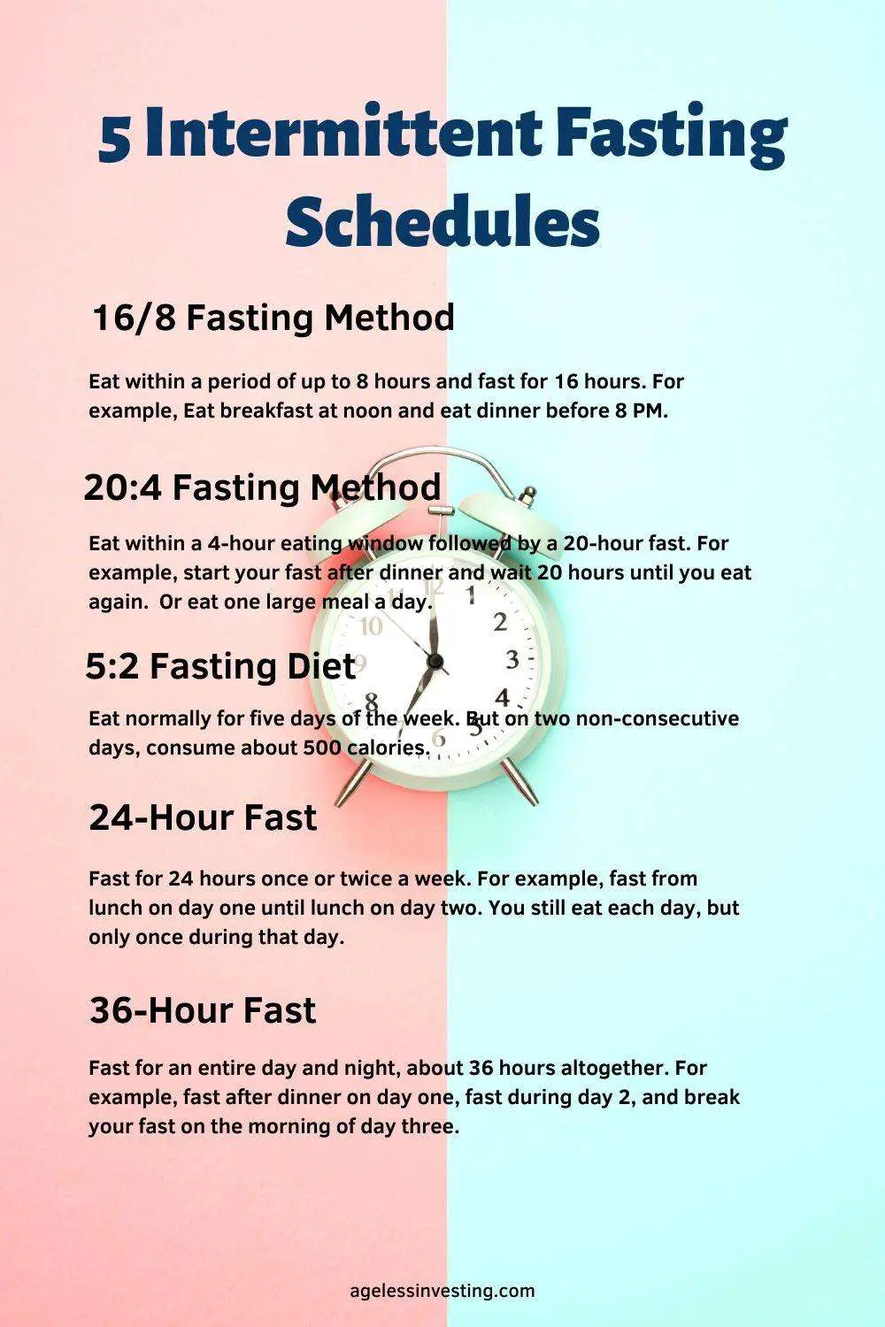 Intermittent Fasting Times and Benefits For Weight Loss ...