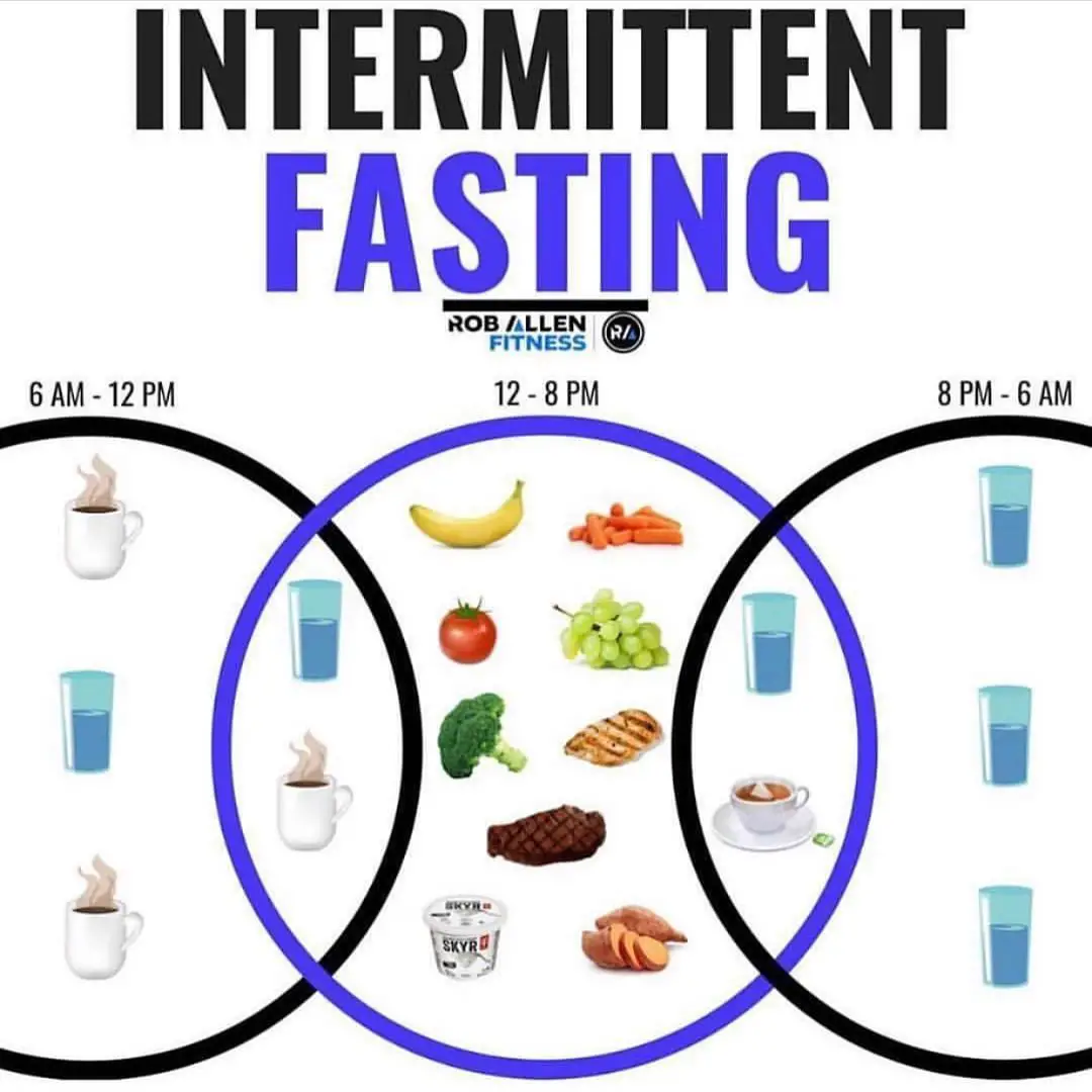 INTERMITTENT FASTINGby @roballenfitness . Intermittent Fasting isnt ...