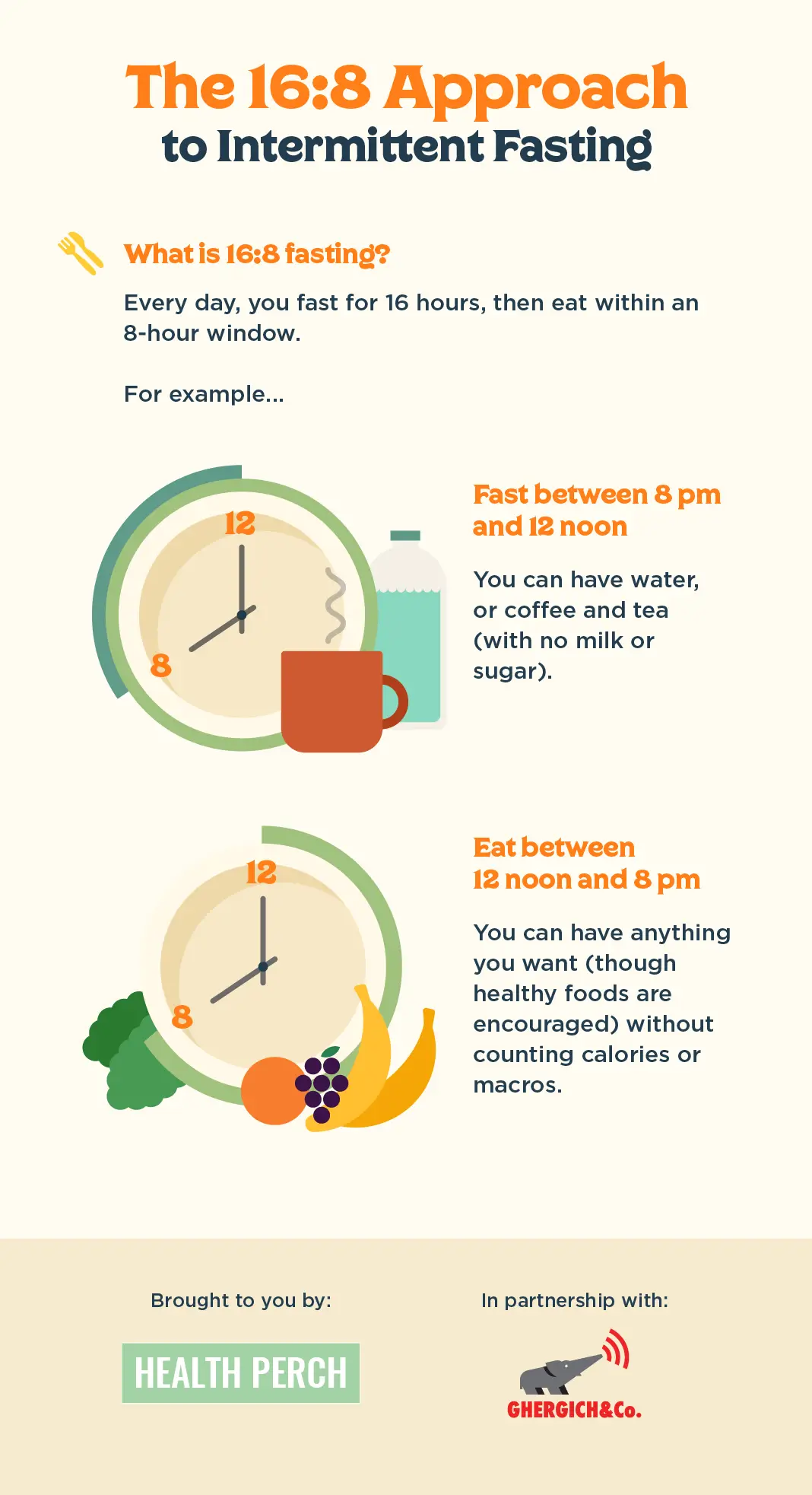 Is the 16:8 Intermittent Fasting Method the best way to ...