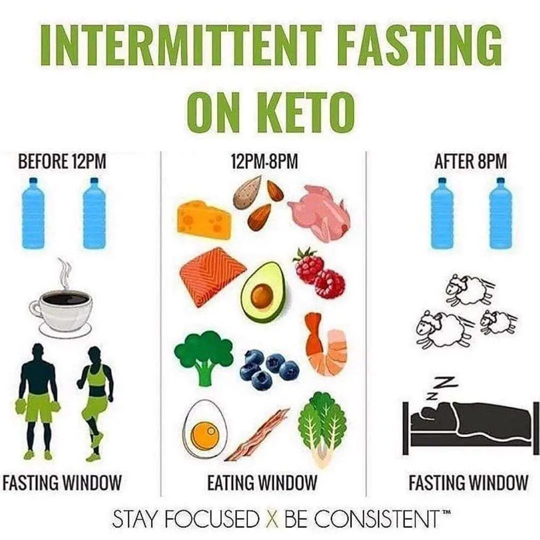 Keto tip on intermittent fasting for beginners