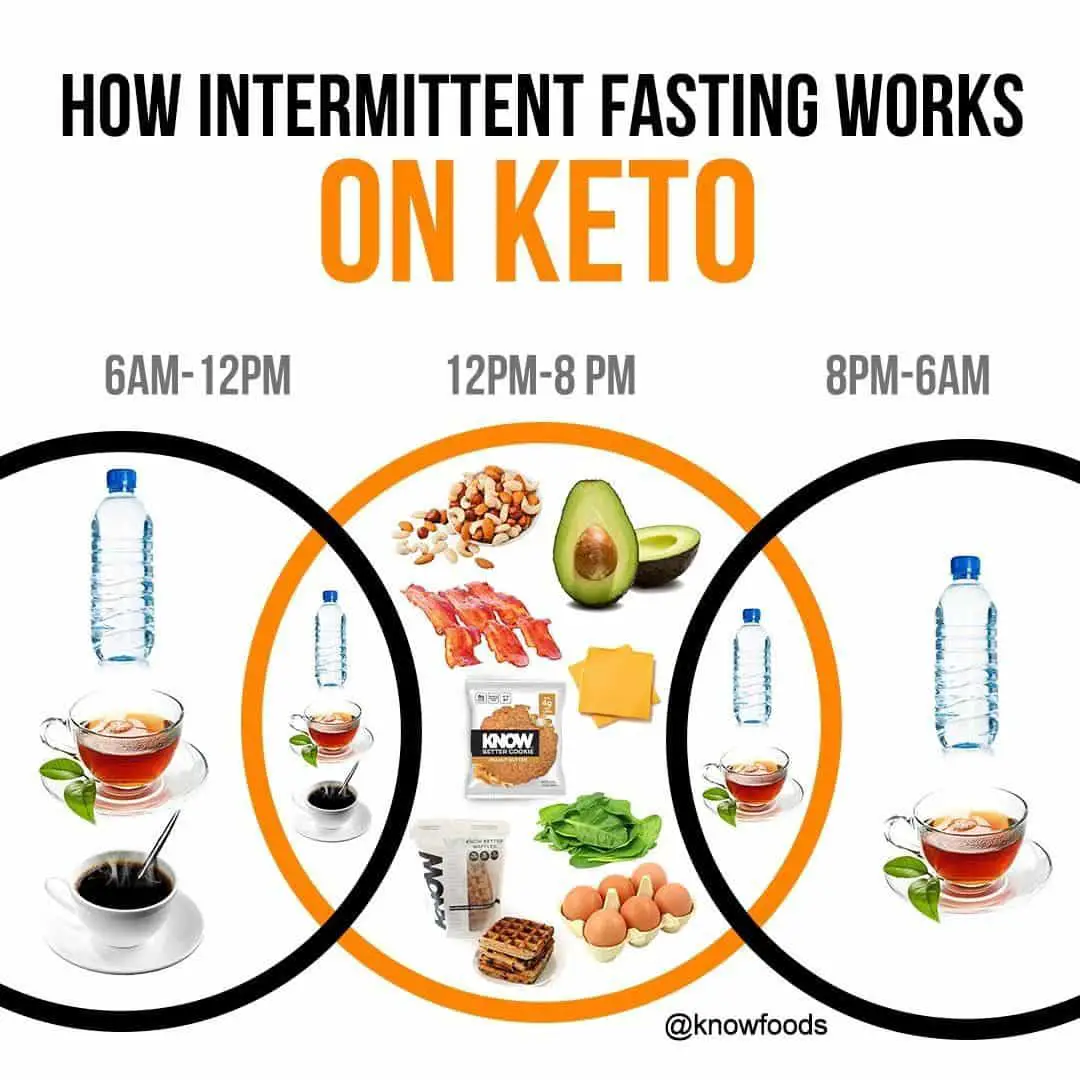 KNOW Foods on Instagram: âDo you guys do intermittent fasting? What ...