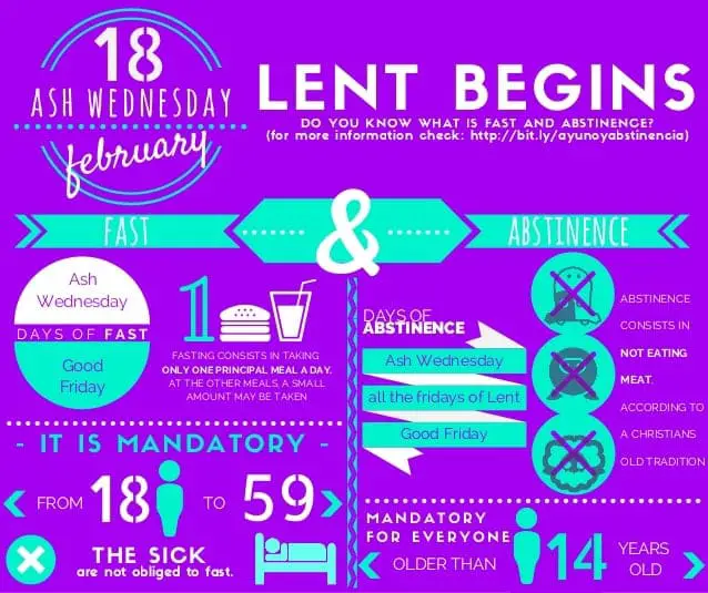 Lent begins. Do you know what is fasting and abstinence?
