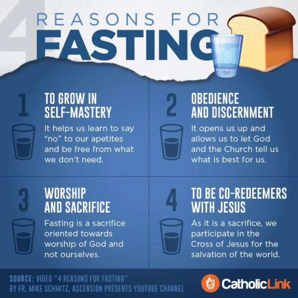 Lenten Fasting