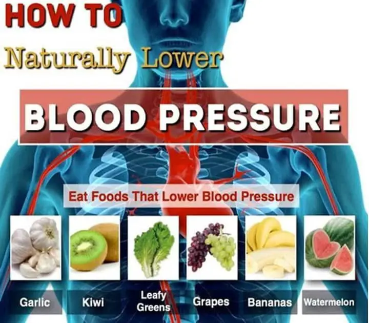 Lowering Blood Sugar: how to lower blood sugar fast and naturally