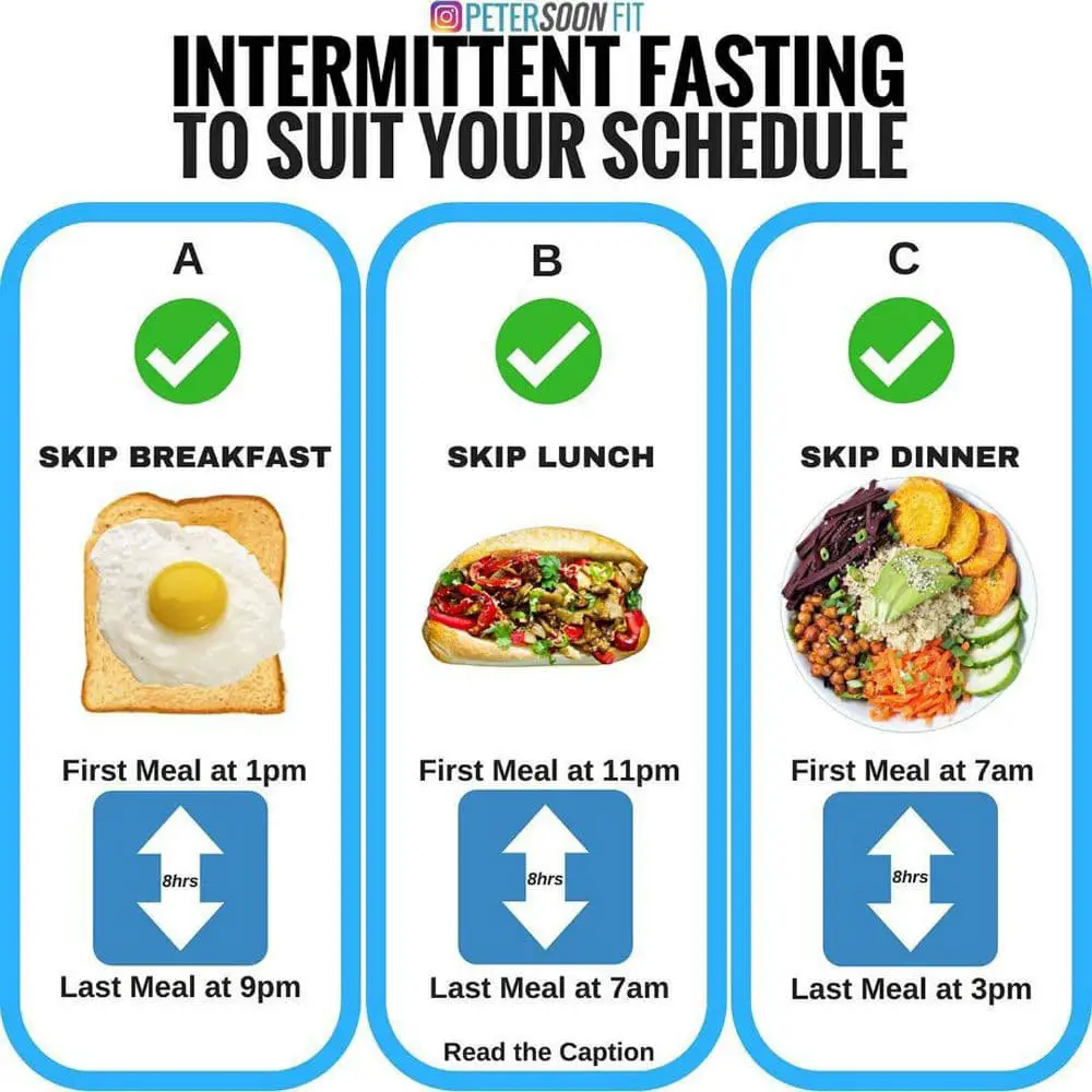 My Keto Journey: Intermittent Fasting Results