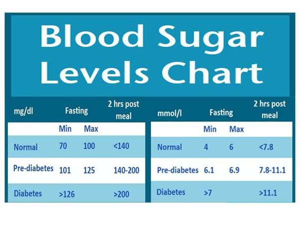 Normal Fasting Blood Sugar / For example, a 2017 study ...