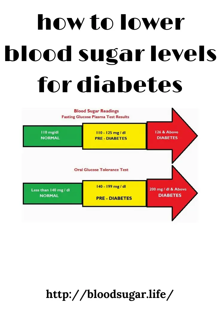 Normal Morning Fasting Blood Sugar Levels