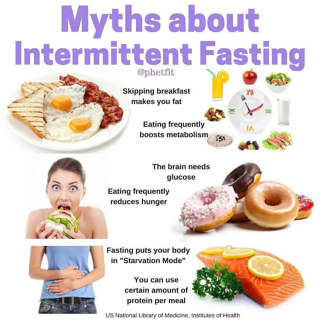 Pin by Fasting News on Intermittent Fasting