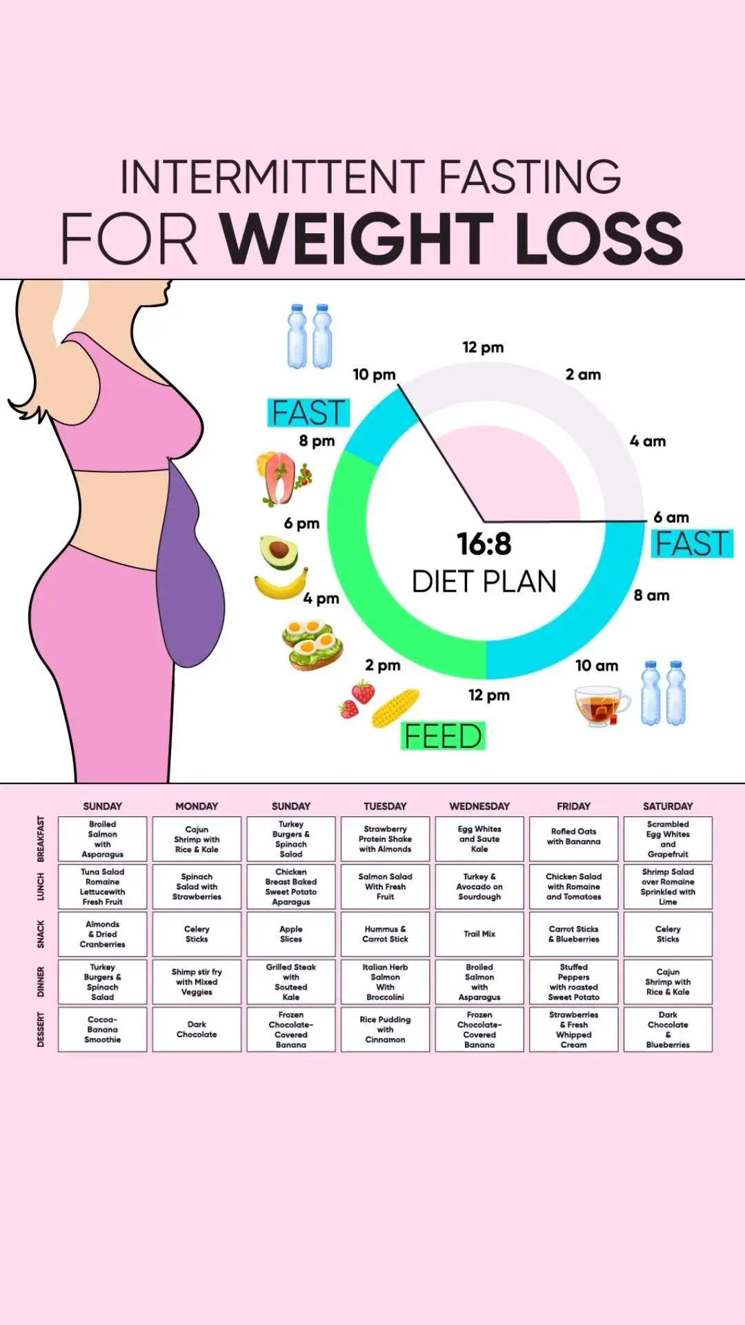 Pin on DIET AND WEIGHTLOSS