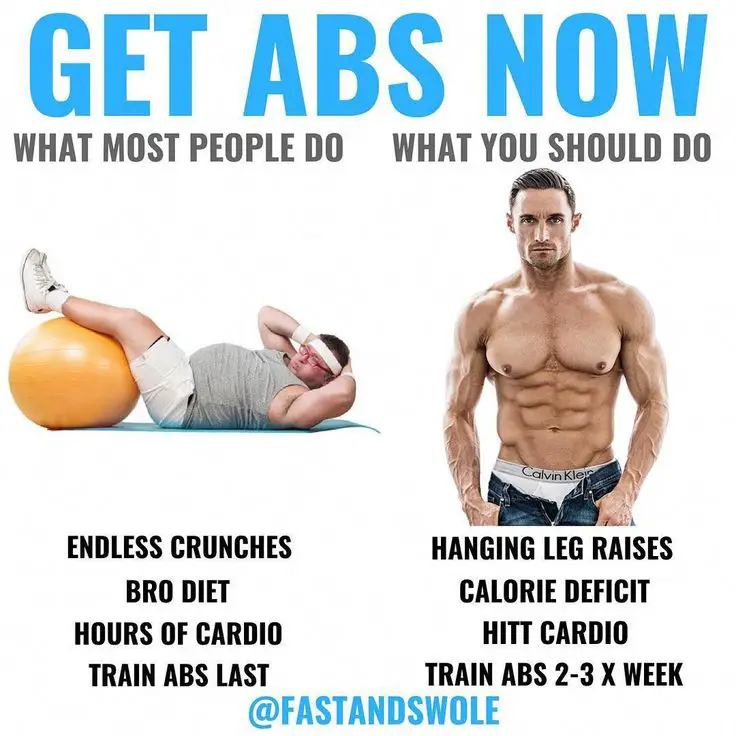 Pin on Exclusive Ab Exercises