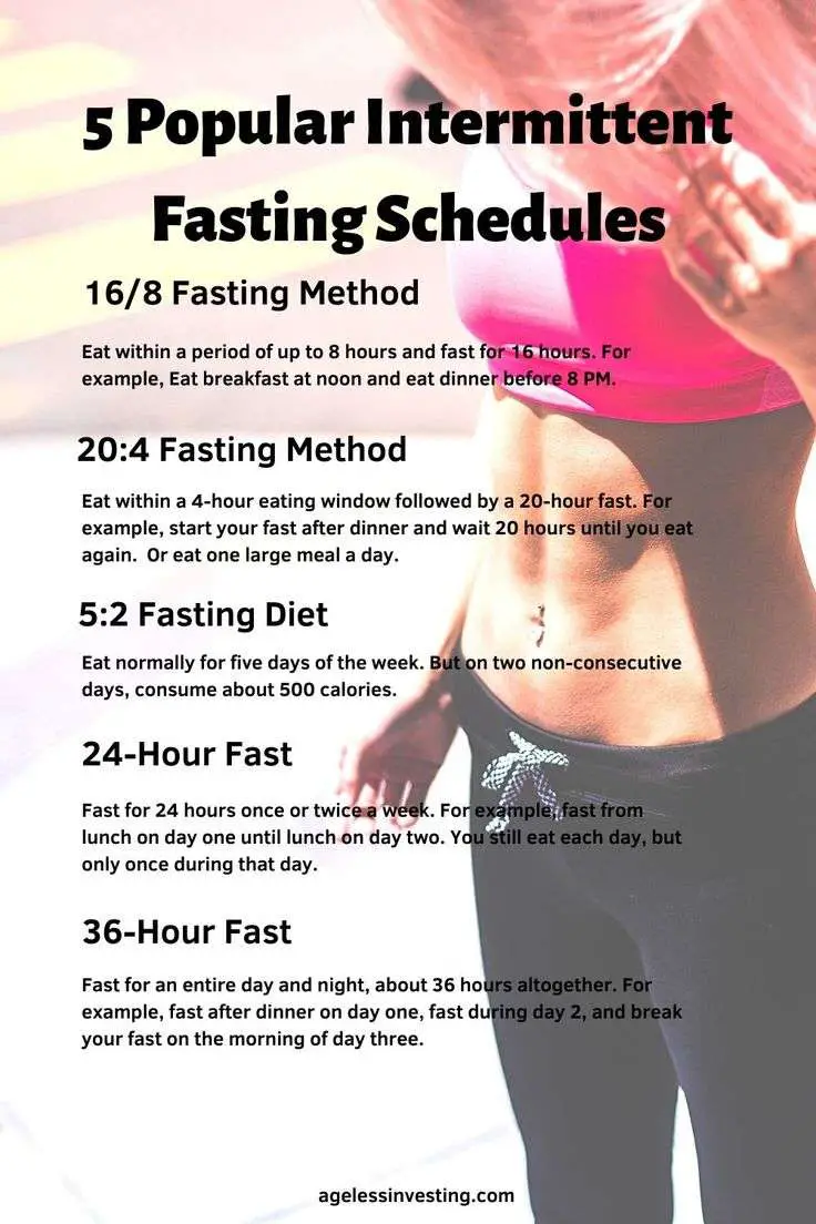 Pin on Intermittent Fasting Benefits and Times