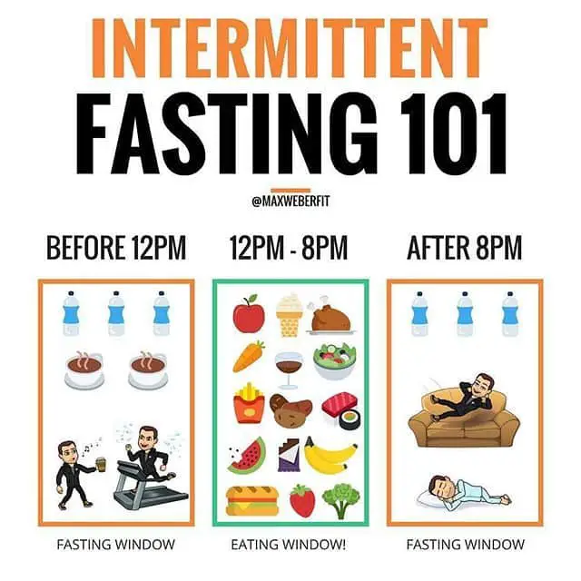 Pin on Intermittent Fasting Diet