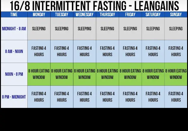 Role of Intermittent Fasting on your Testosterone levels ...