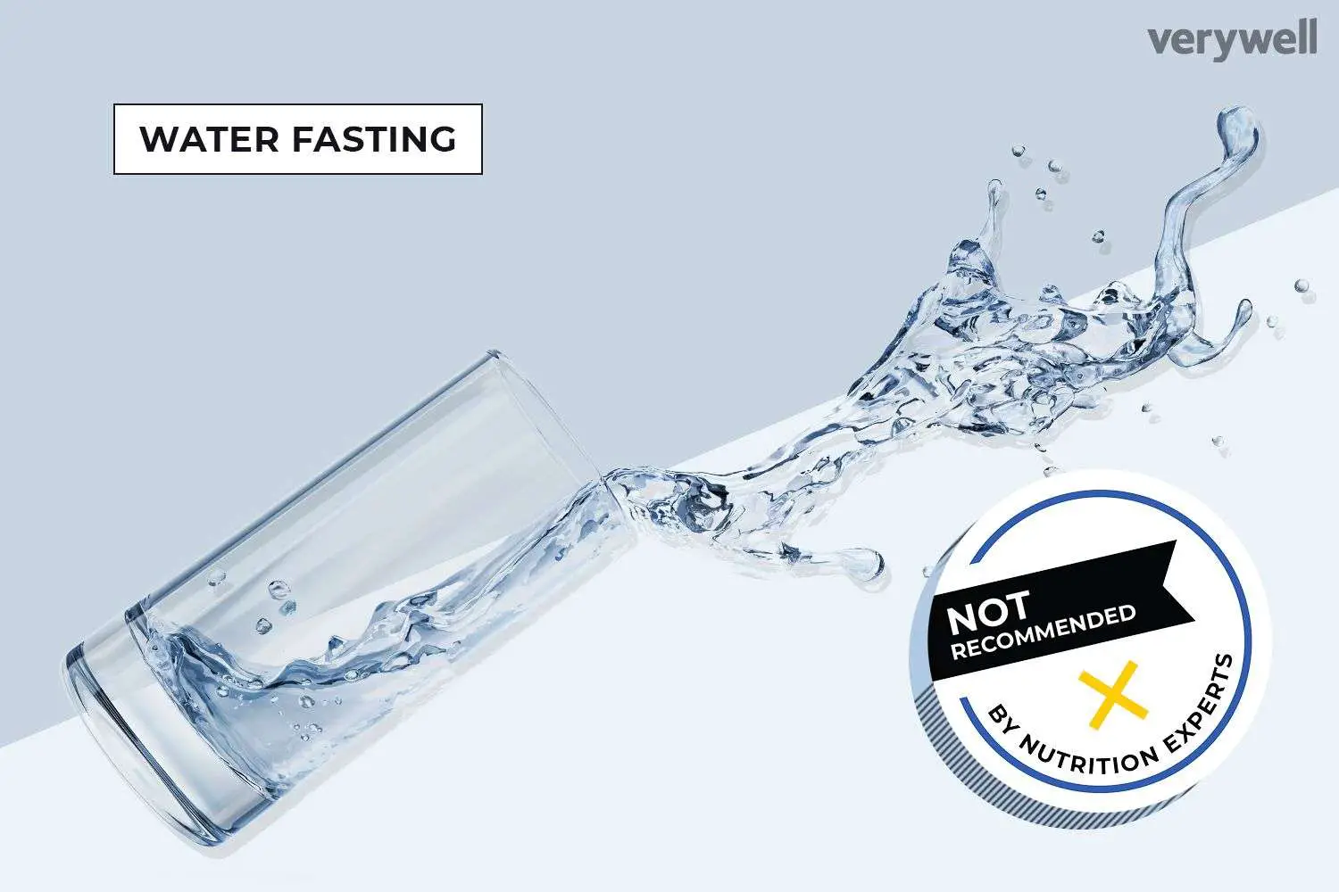 Safe Water Fasting For Weight Loss