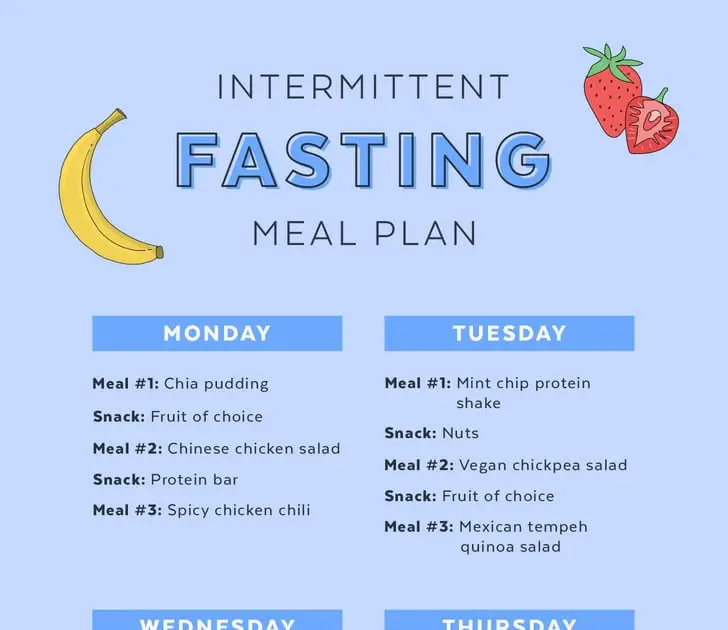 Sample Keto Diet With Intermittent Fasting