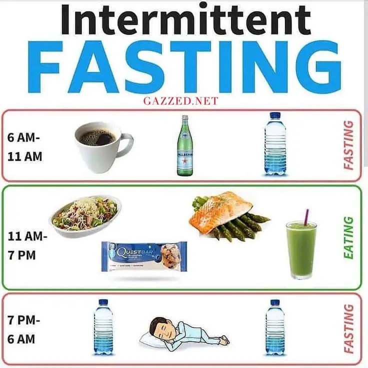 Simple Intermittent Fasting in 2020