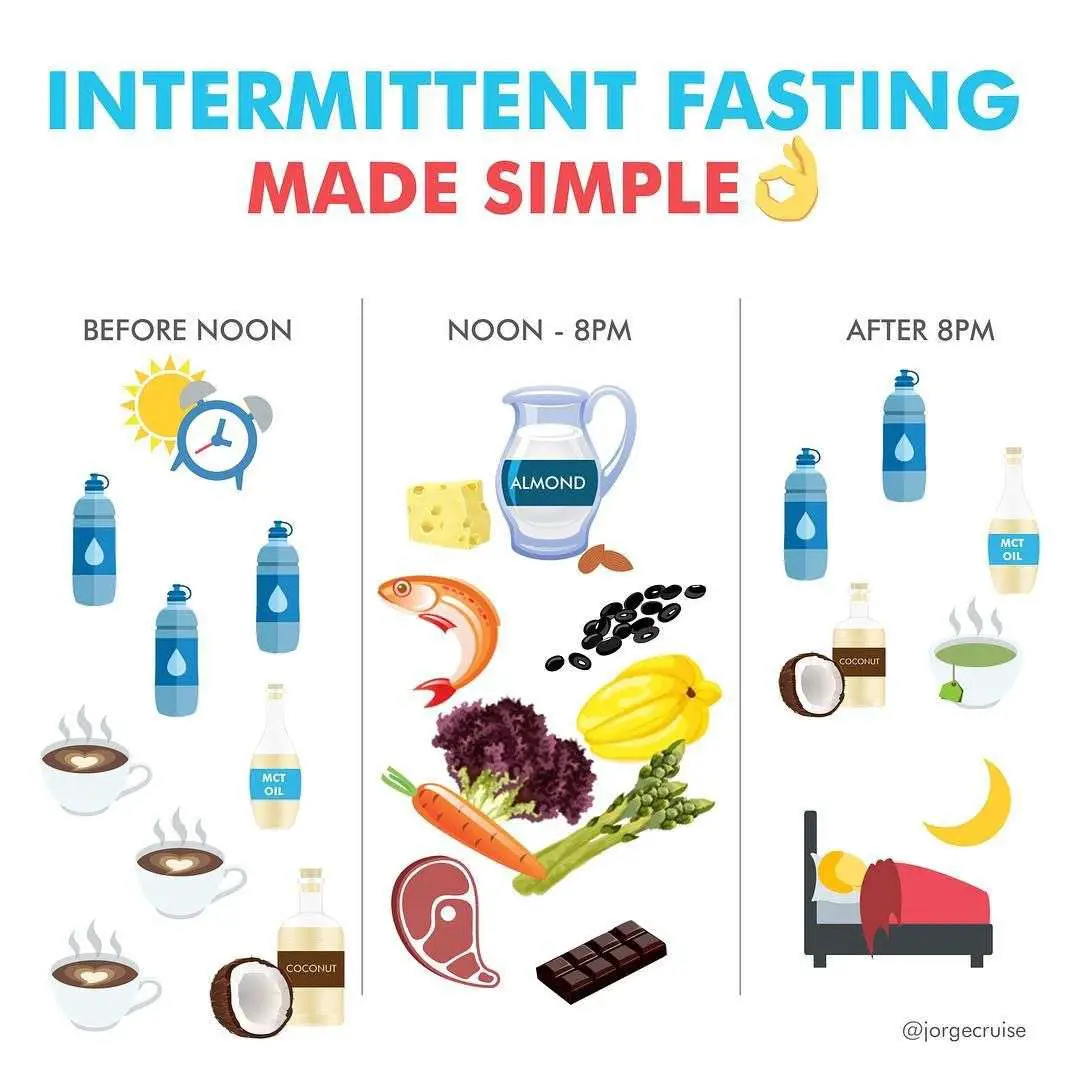 The 8 Best Diet Plans â Intermittent fasting