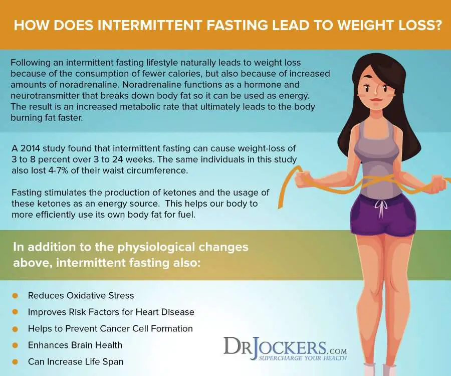 The Best Intermittent Fasting Weight Loss Strategy