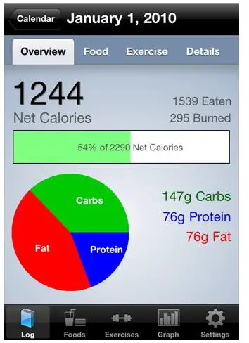 The Best iPhone Calorie Counter Apps