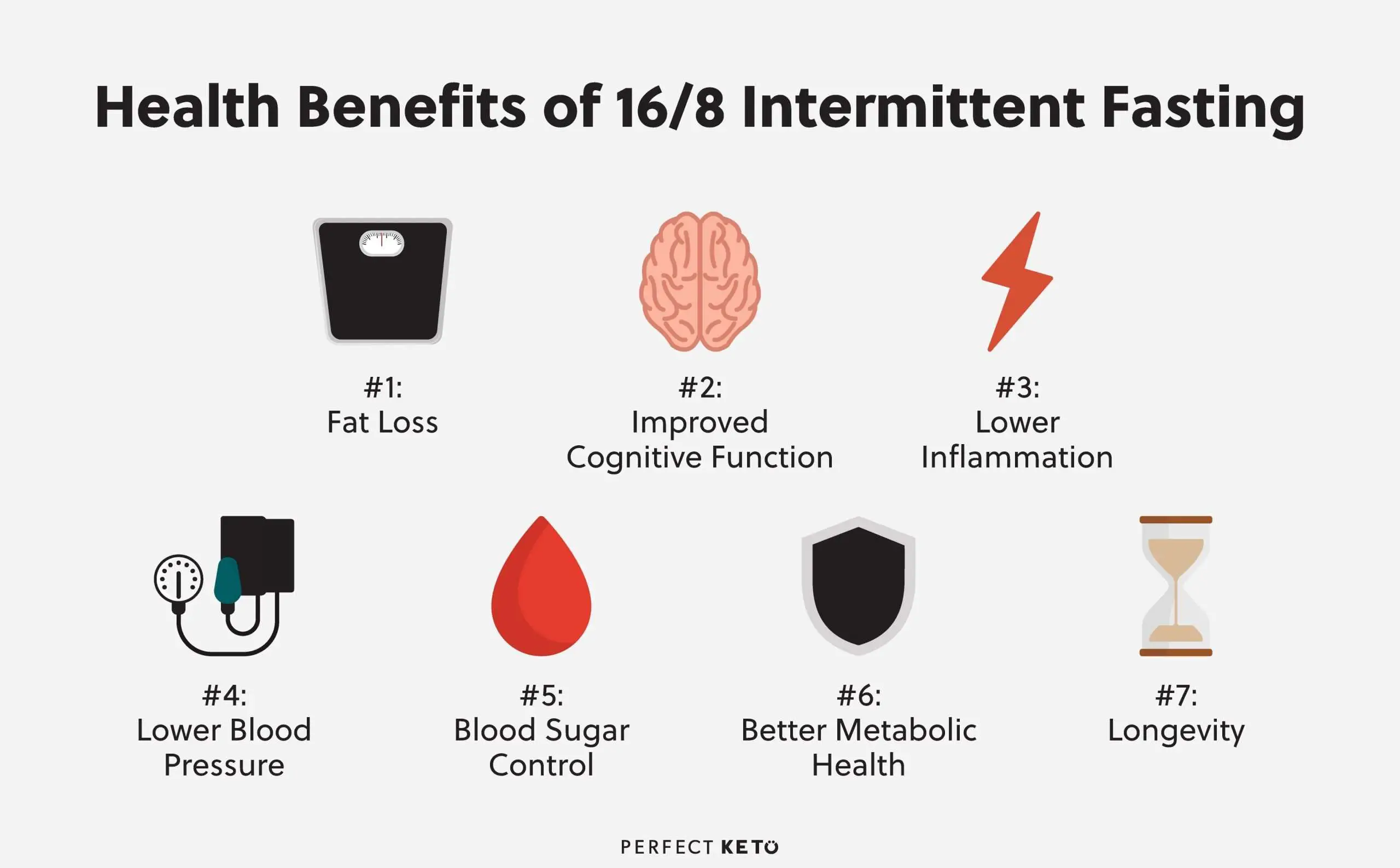 The Complete Guide to Intermittent Fasting 16/8
