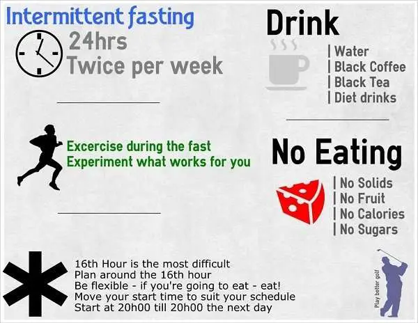 The Myths Of Intermittent Fasting For Weight Loss